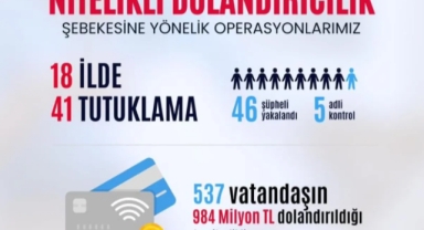 537 Kişiyi 984 Milyon Lira Dolandıran Şebeke Çökertildi