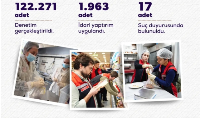 İbrahim Yumaklı: 122 bin 271 gıda denetimi gerçekleştirildi
