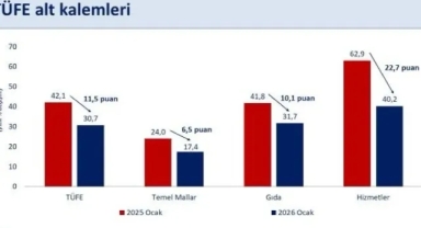 Ocak 2026 Enflasyon Rakamları Açıklandı: Kira Enflasyonu 44 Puan Azaldı