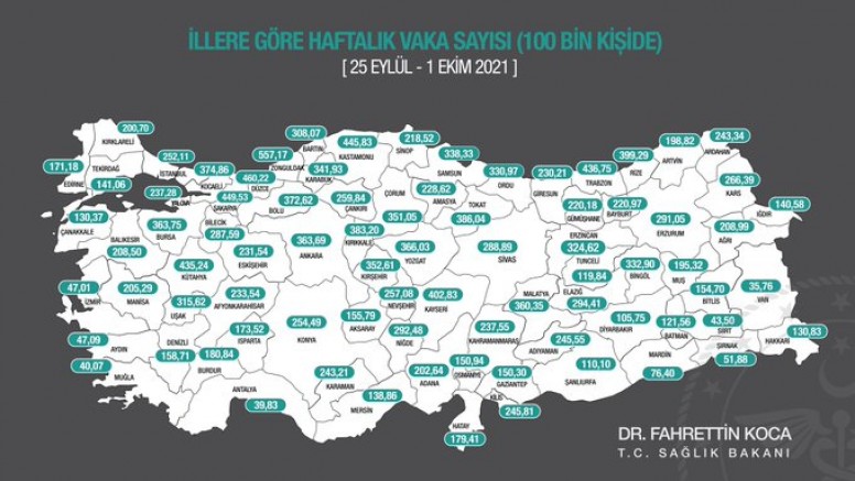 Bakan Koca haftalık vaka sayılarını açıkladı