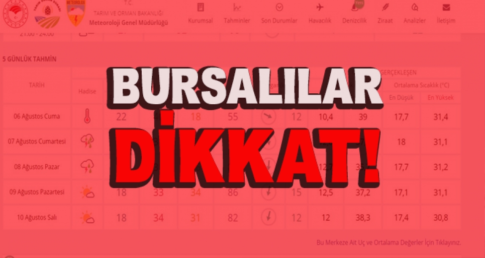 Bursa'da Bugün Sıcaklık Rekoru