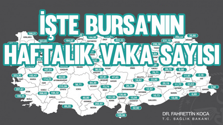 Bursa'nın haftalık vaka sayısı açıklandı