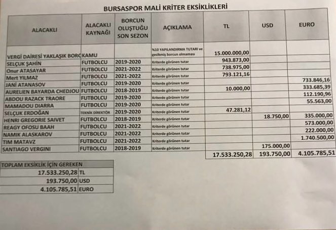 Bursaspor Kulübü: “Utanmadan Sıkılmadan Yönetime Aday Olmayı Hayal Ediyorlar”