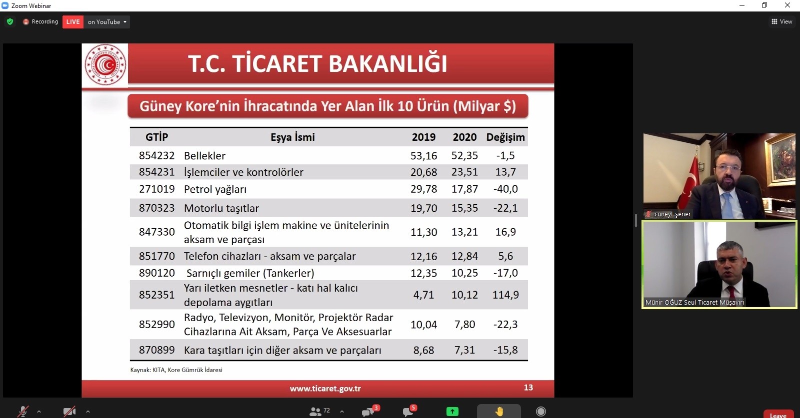 Türkiye Güney Korede Etkili Oyuncu Olabilir